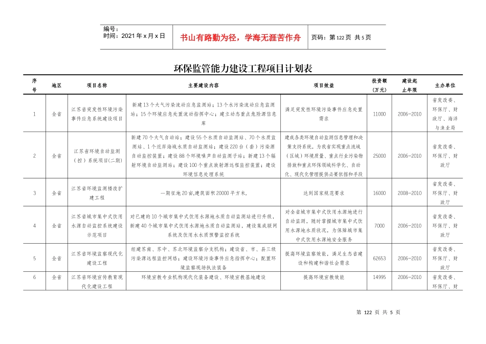 环保能力建设工程项目投资计划表_第1页