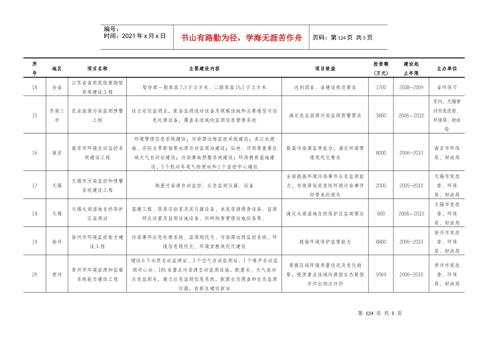 环保能力建设工程项目投资计划表_第3页
