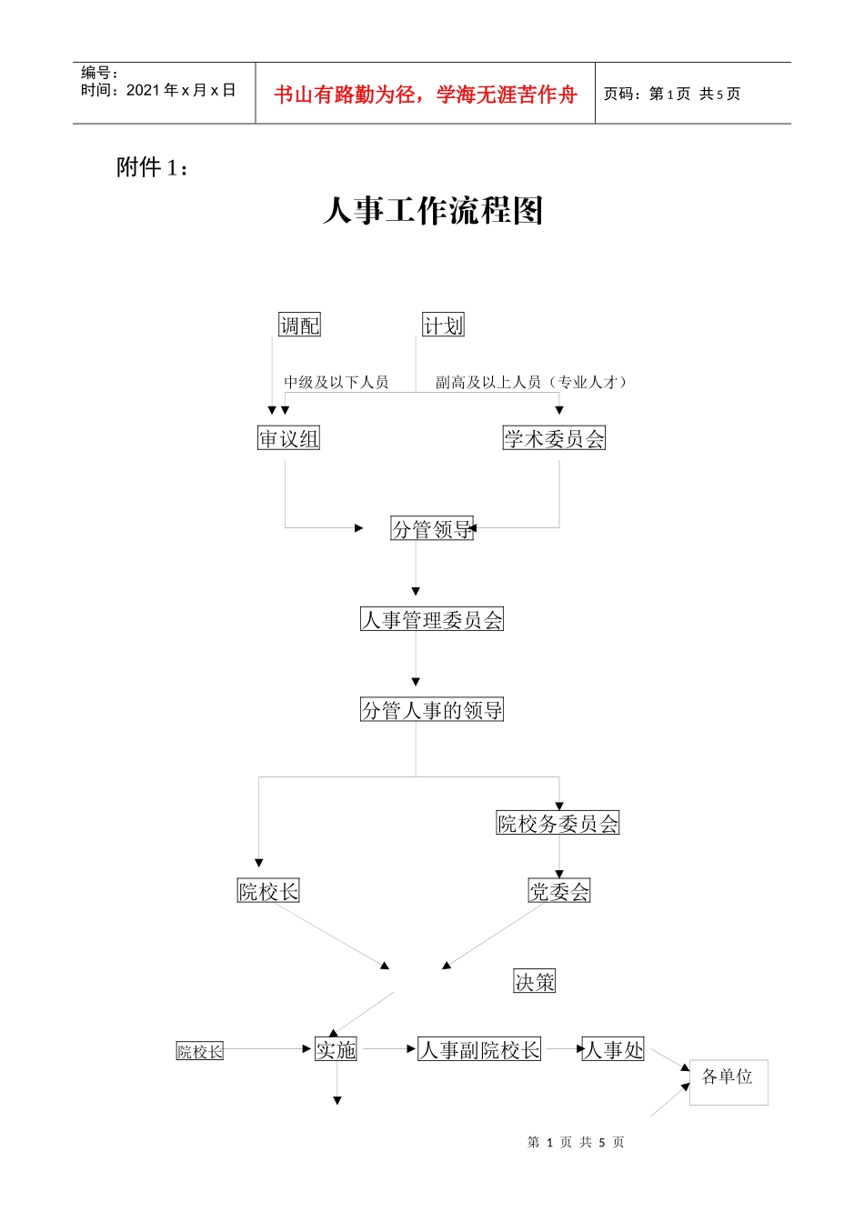 人事工作流程图_第1页