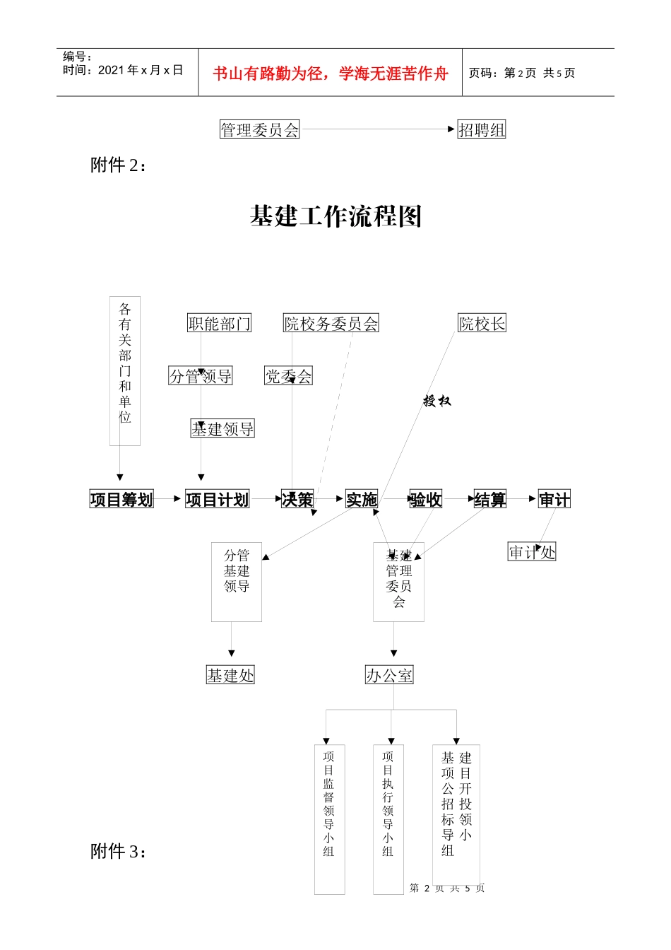 人事工作流程图_第2页