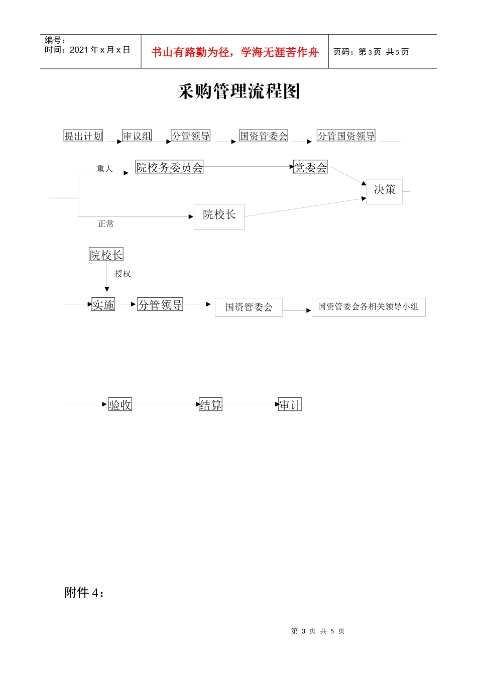 人事工作流程图_第3页
