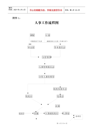 人事工作流程图