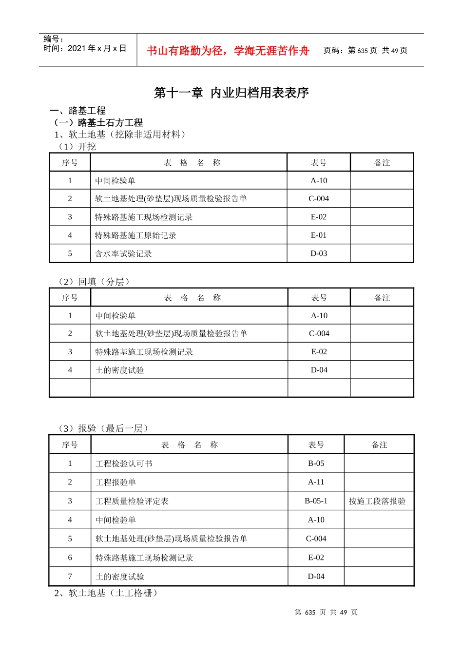 公路工程用表(路基路面桥涵隧道机电表序)_第1页