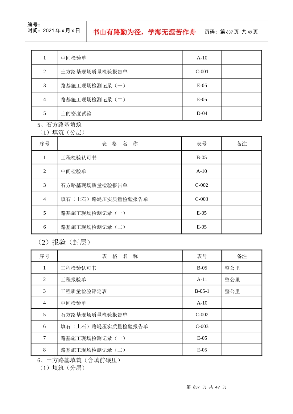 公路工程用表(路基路面桥涵隧道机电表序)_第3页