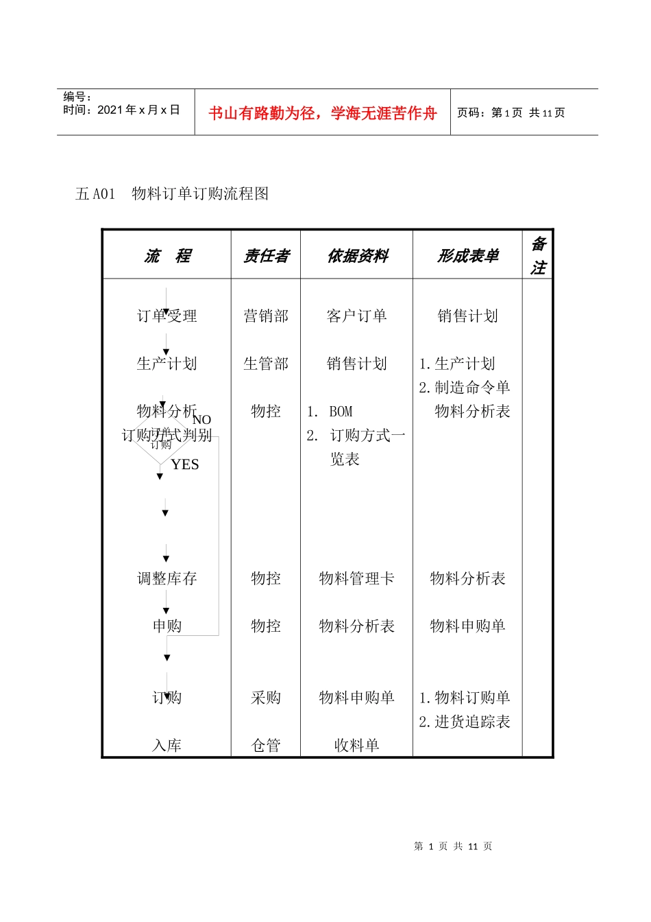 企业管理表格物料管理A纵表格_第1页