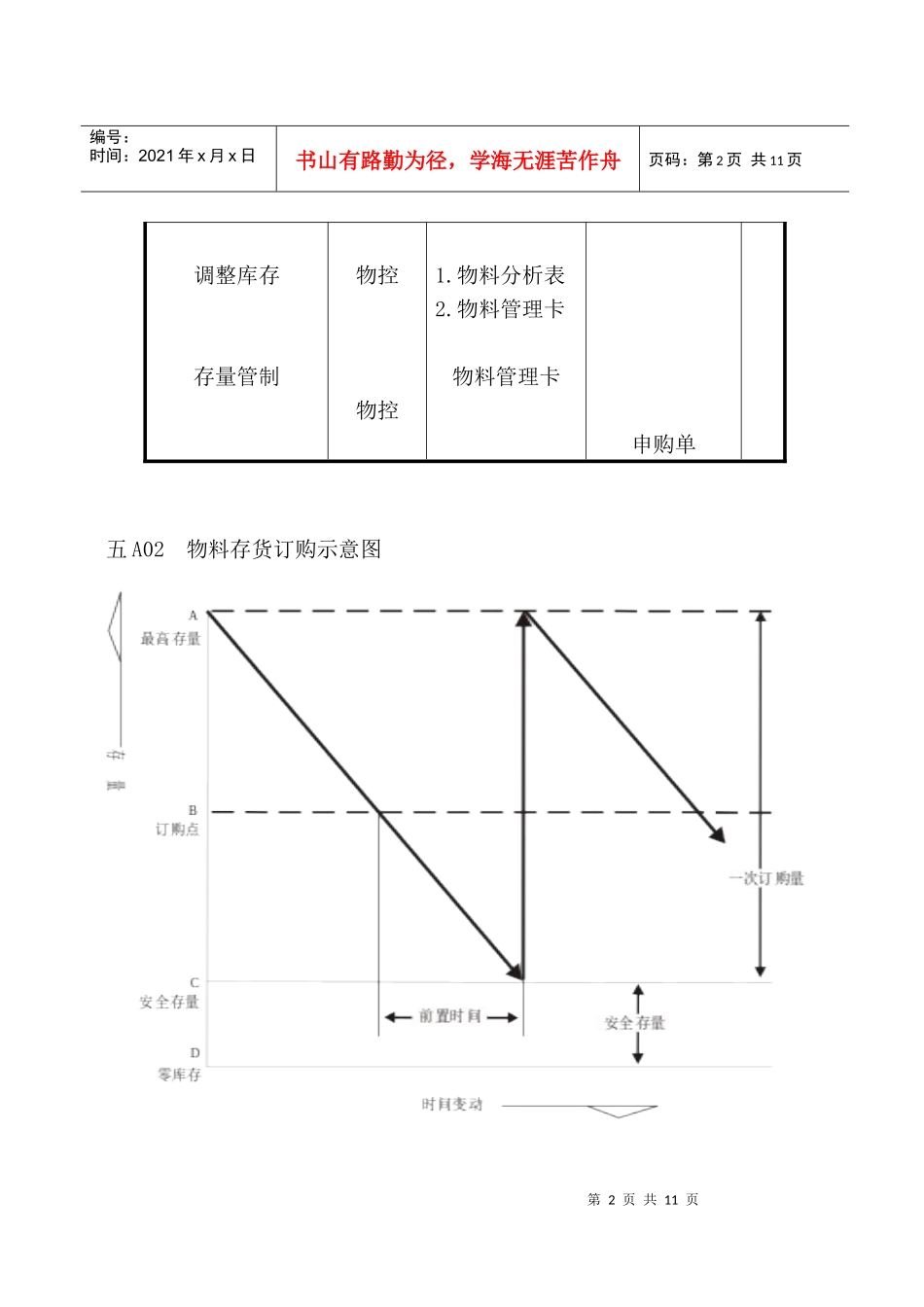 企业管理表格物料管理A纵表格_第2页
