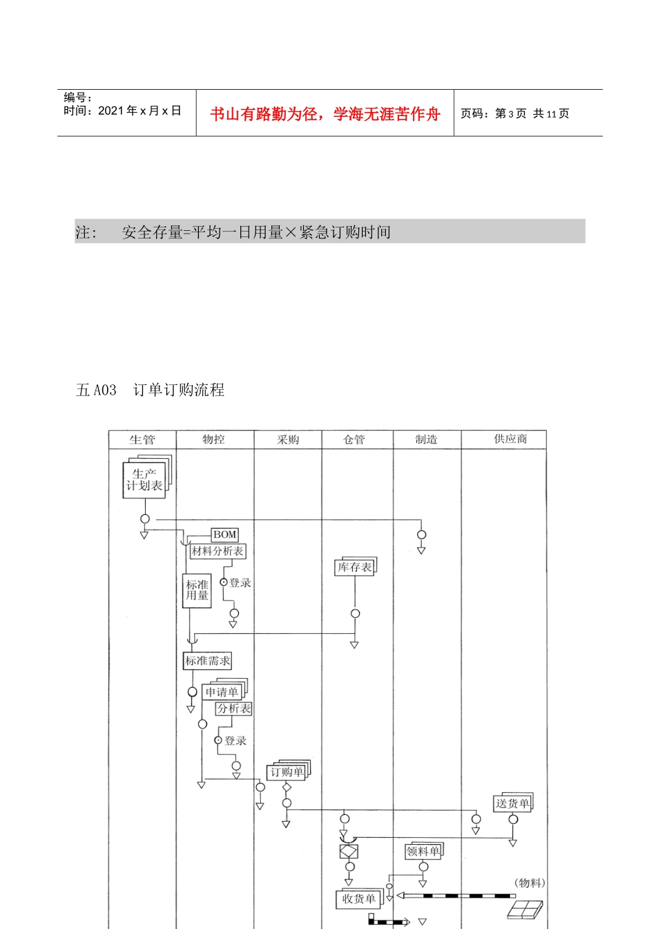 企业管理表格物料管理A纵表格_第3页