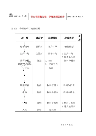 企业管理表格物料管理A纵表格
