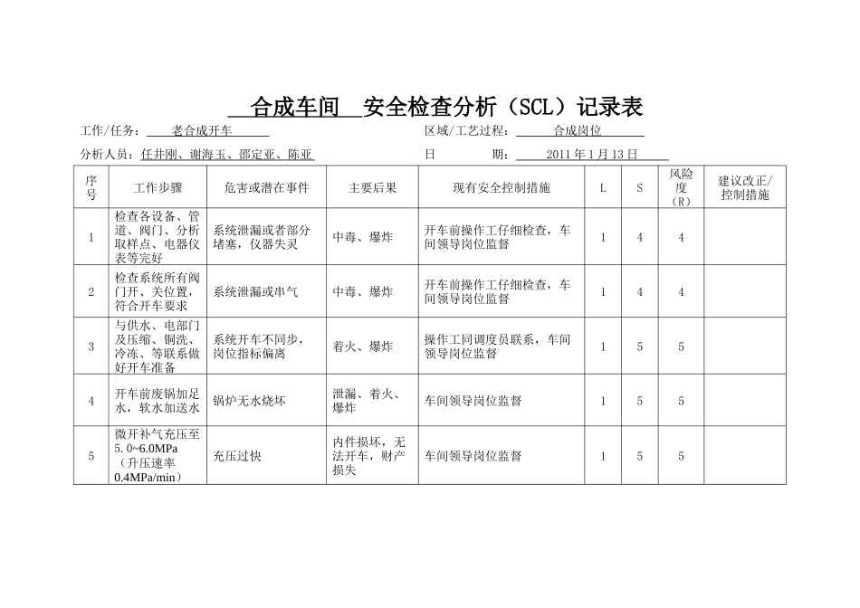 安全危害分析(SCL表)_第2页