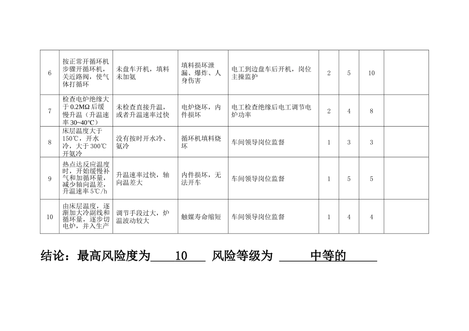 安全危害分析(SCL表)_第3页