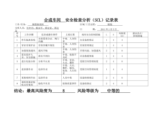 安全危害分析(SCL表)