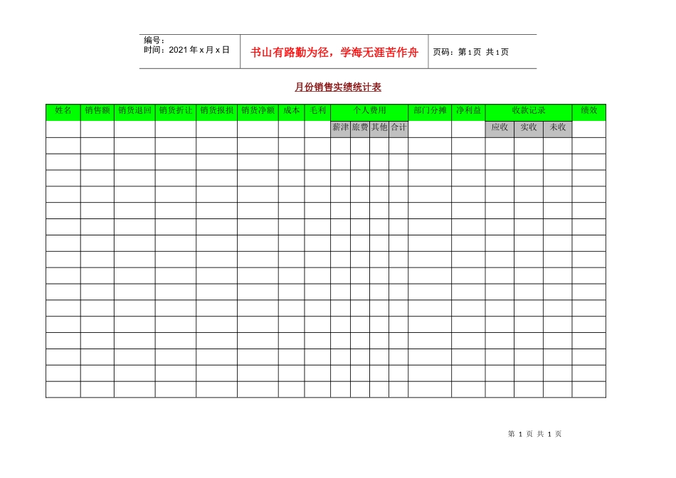 月份销售实绩统计表(1)_第1页