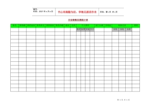 月份销售实绩统计表(1)