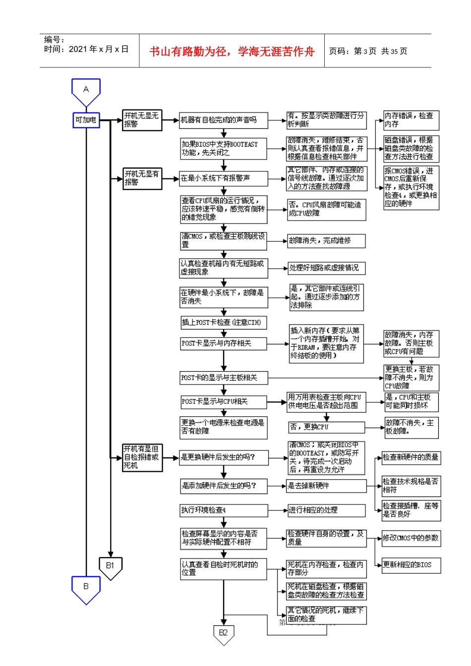 故障检测方法流程图_第3页
