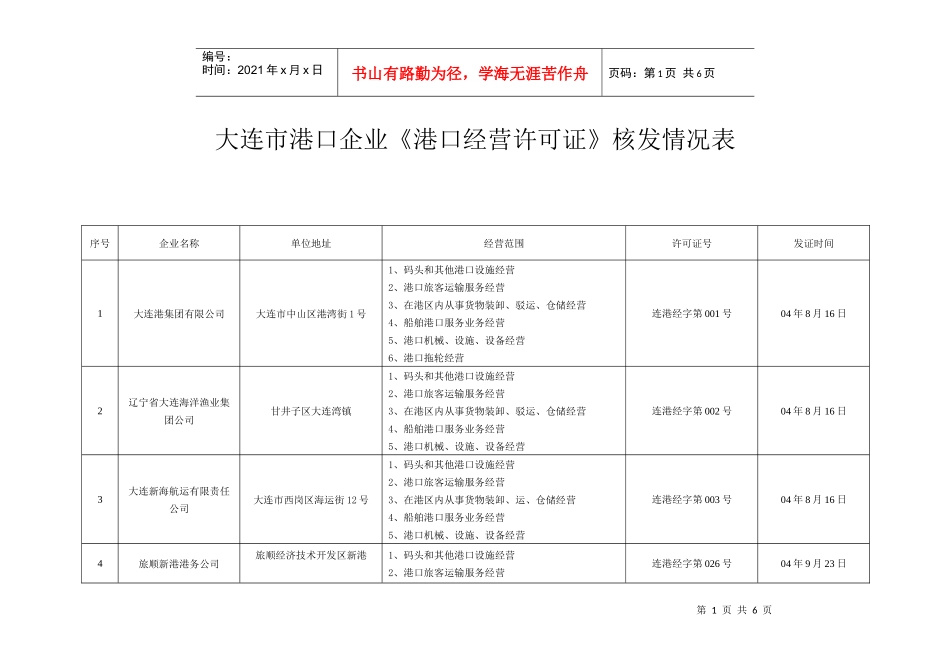 大连市港口企业《港口经营许可证》核发情况表_第1页