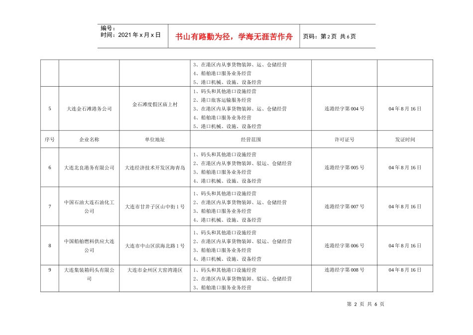 大连市港口企业《港口经营许可证》核发情况表_第2页