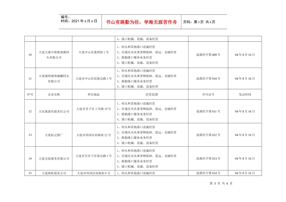 大连市港口企业《港口经营许可证》核发情况表_第3页