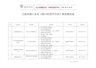 大连市港口企业《港口经营许可证》核发情况表