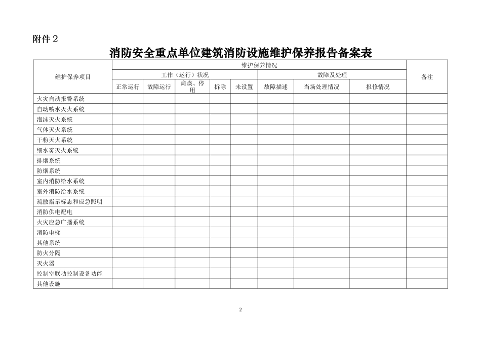 消防安全重点单位四个能力”自我评估报告备案表_第2页