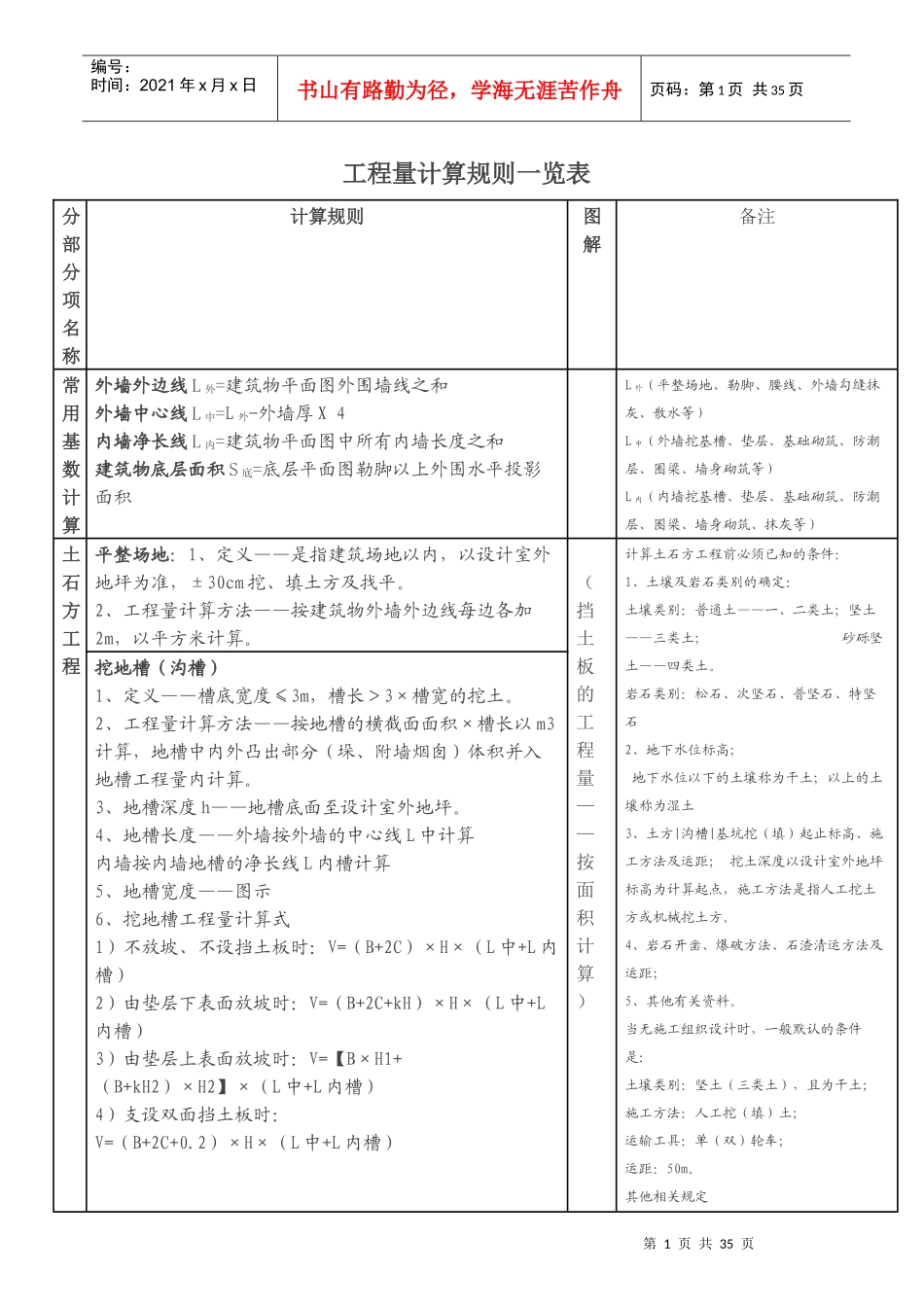 工程量计算规则_览表（DOC32页）_第1页