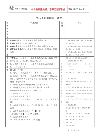 工程量计算规则_览表（DOC32页）