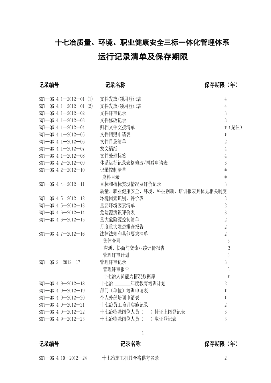 十七冶三标一体化管理体系运行记录表格汇编(第7版第0次_第2页