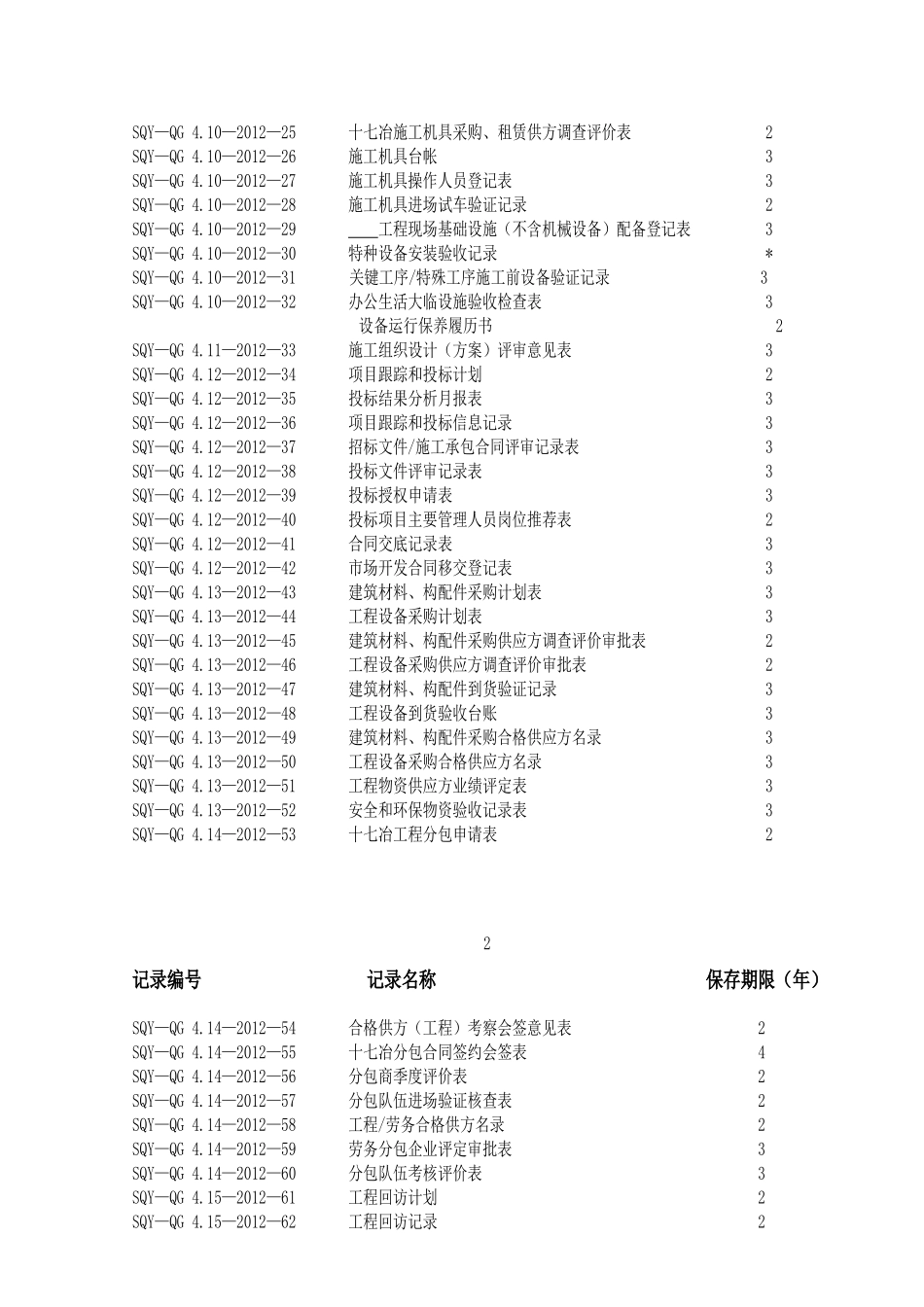 十七冶三标一体化管理体系运行记录表格汇编(第7版第0次_第3页