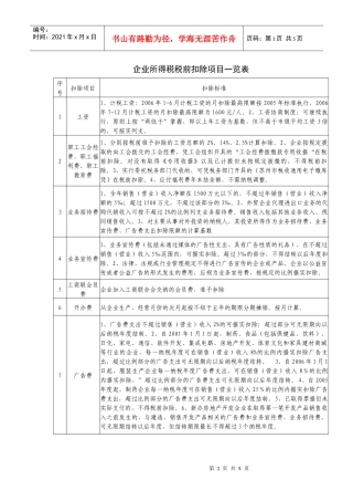 企业所得税税前扣除项目一览表