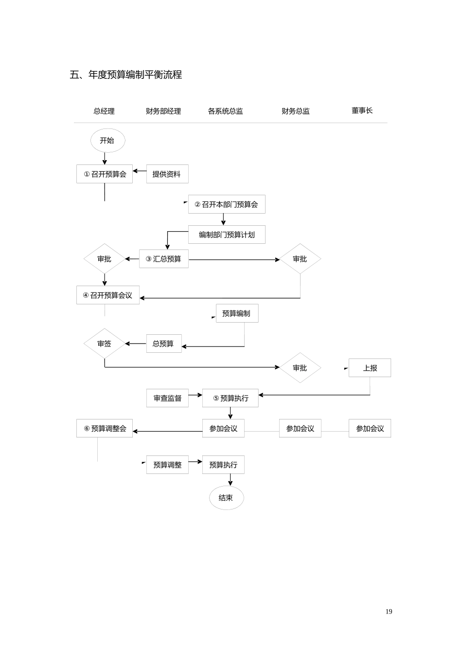 财务流程图（DOC31页）_第3页