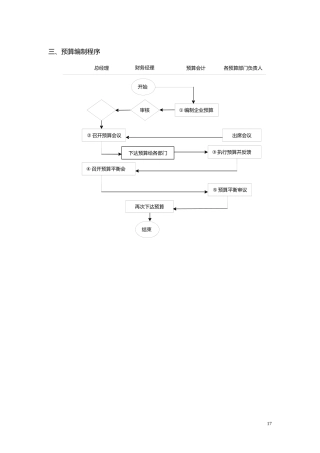 财务流程图（DOC31页）