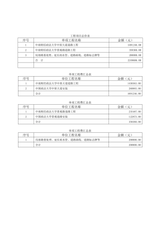 工程项目总价表