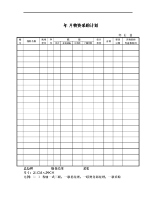 企业采购管理的相关表格
