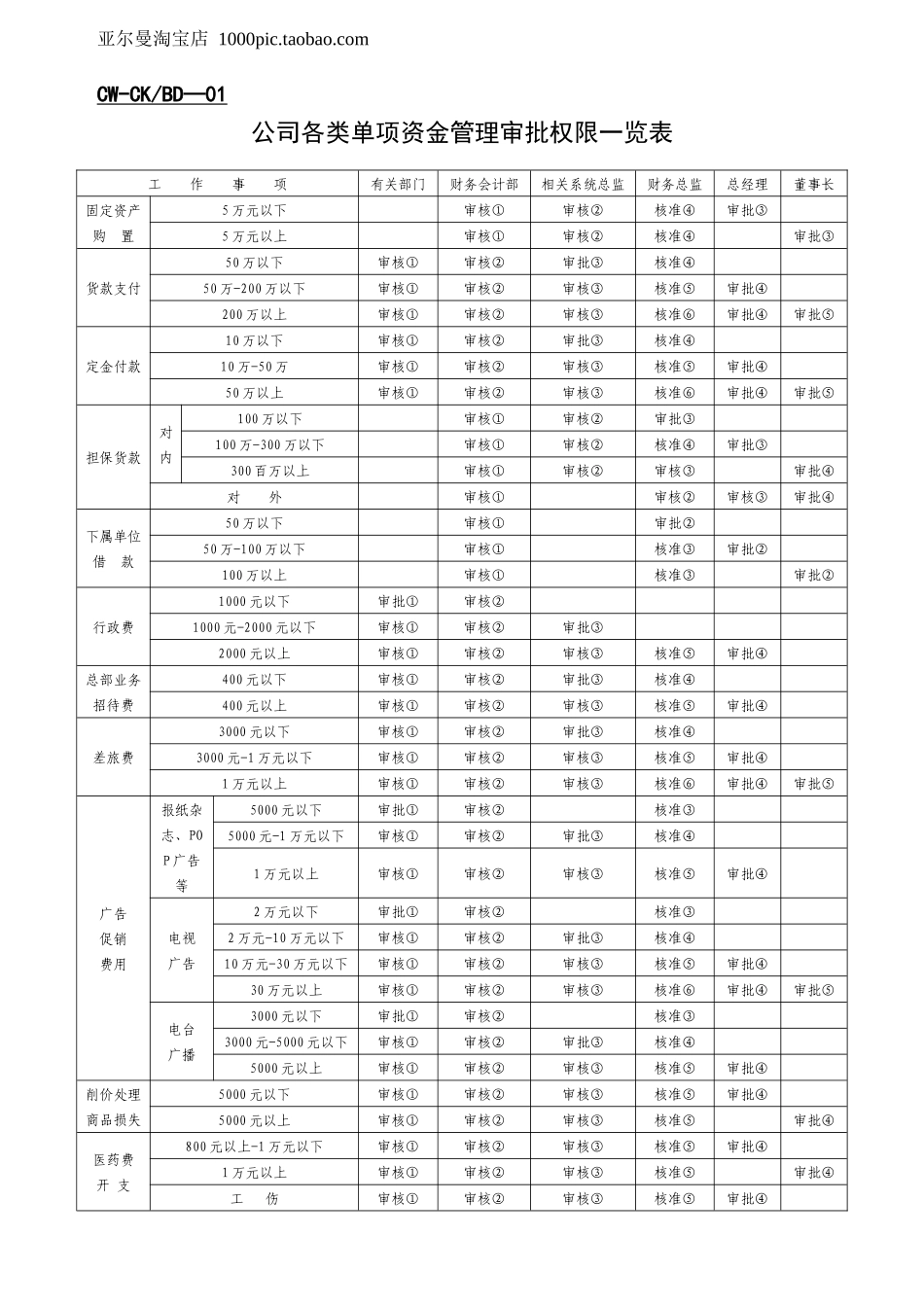 财管理表格大全32个_第1页