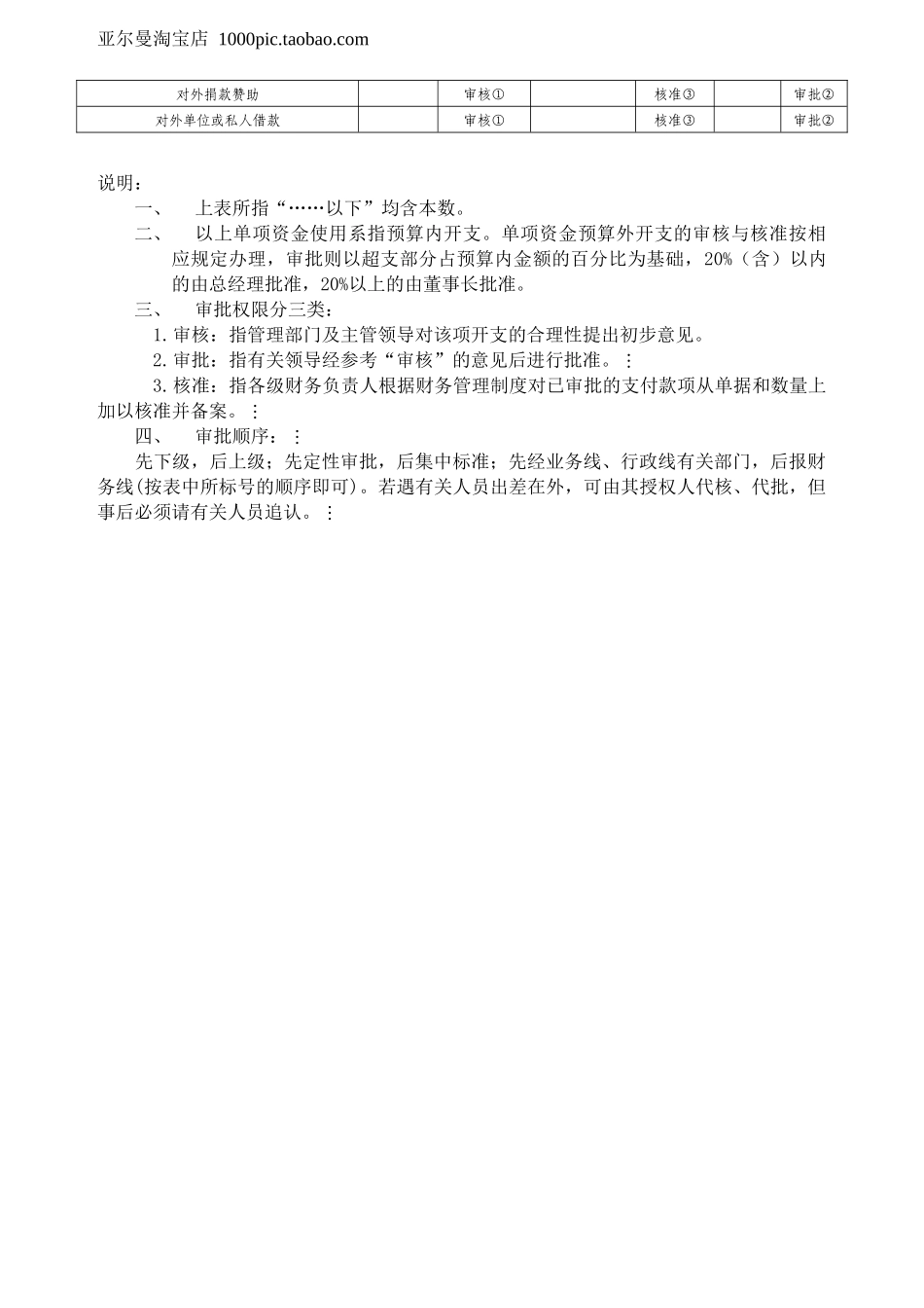 财管理表格大全32个_第2页