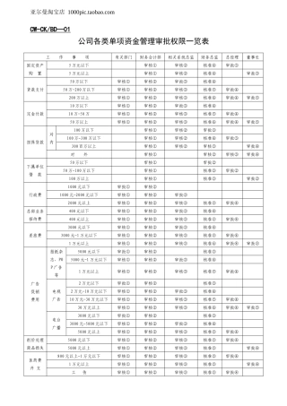 财管理表格大全32个