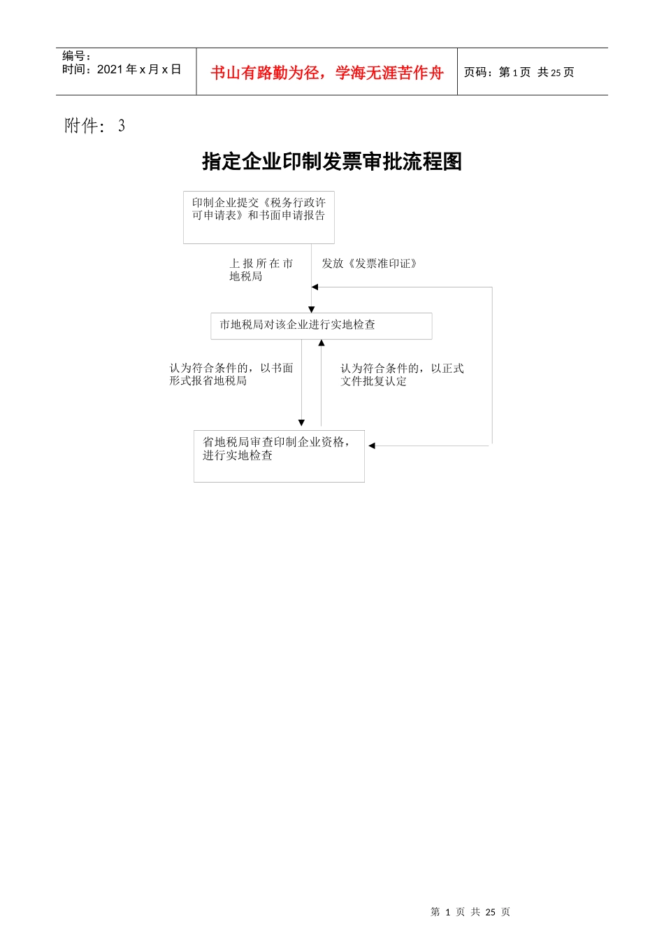 指定企业印制发票审批流程图_第1页