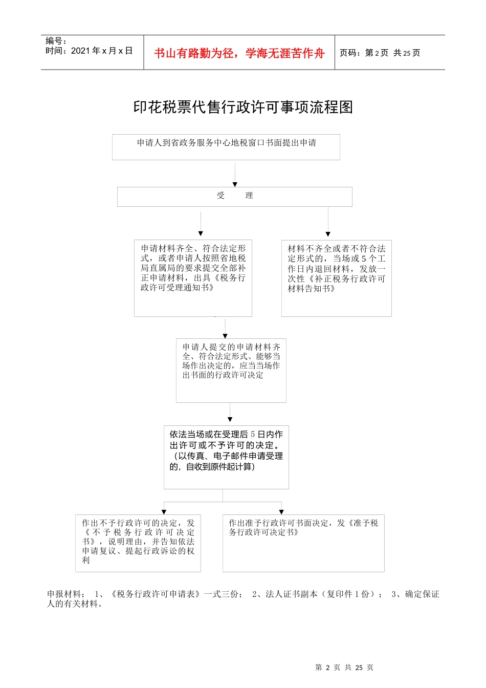 指定企业印制发票审批流程图_第2页