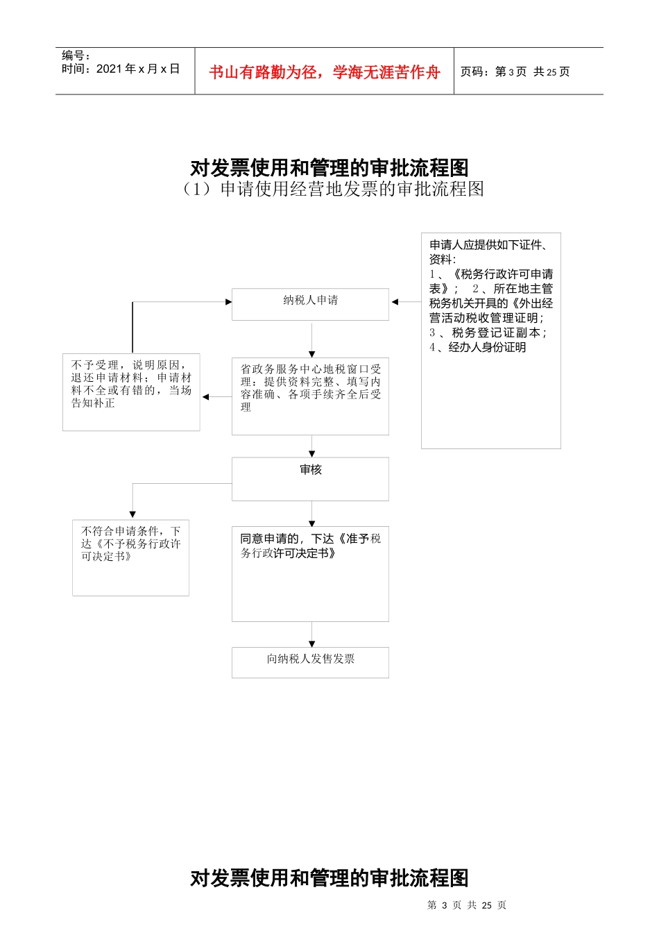 指定企业印制发票审批流程图_第3页