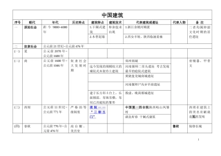 中国建筑图表75466725
