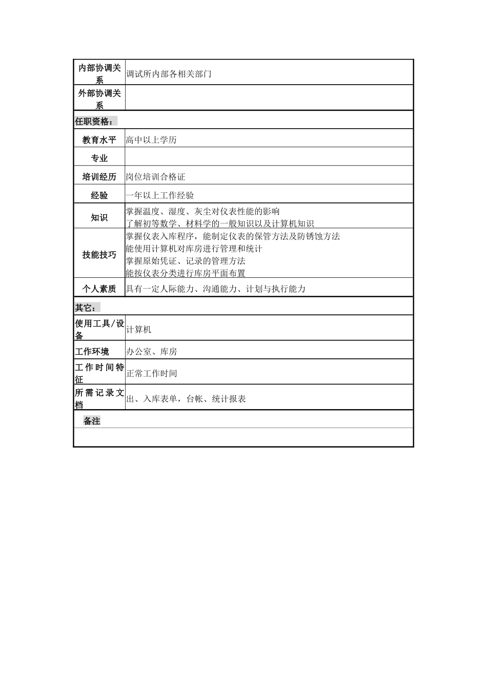 仪表管理员岗位说明书_第2页