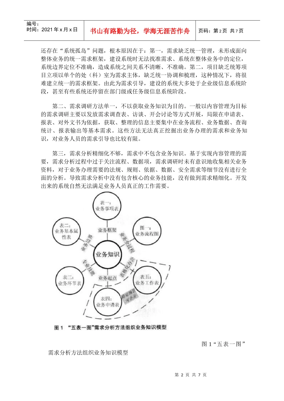 五表一图分析方法提高信息系统管理能力_第2页