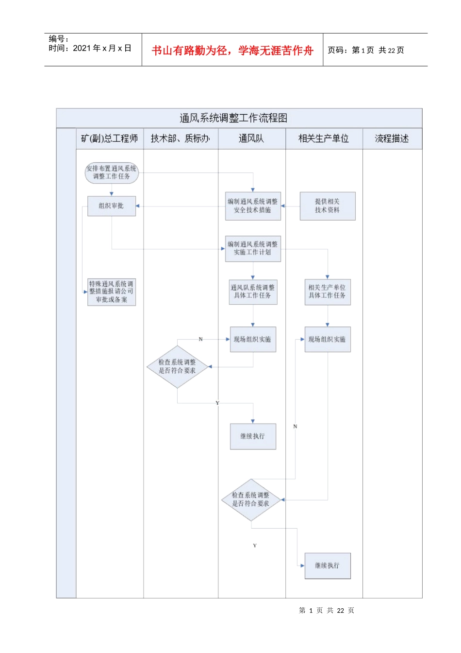 通风队主要工作流程图_第1页