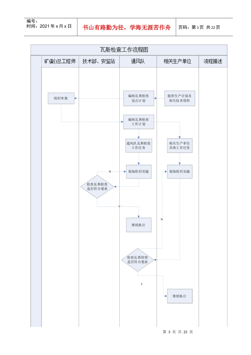 通风队主要工作流程图_第3页