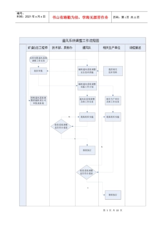 通风队主要工作流程图