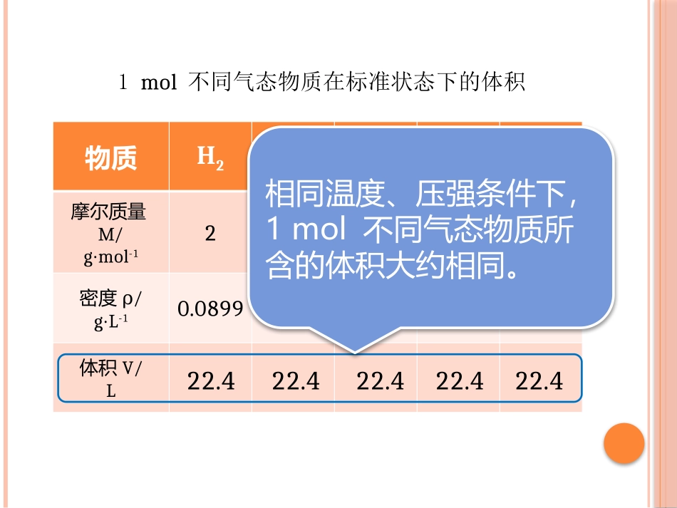 --气体摩尔体积_第2页