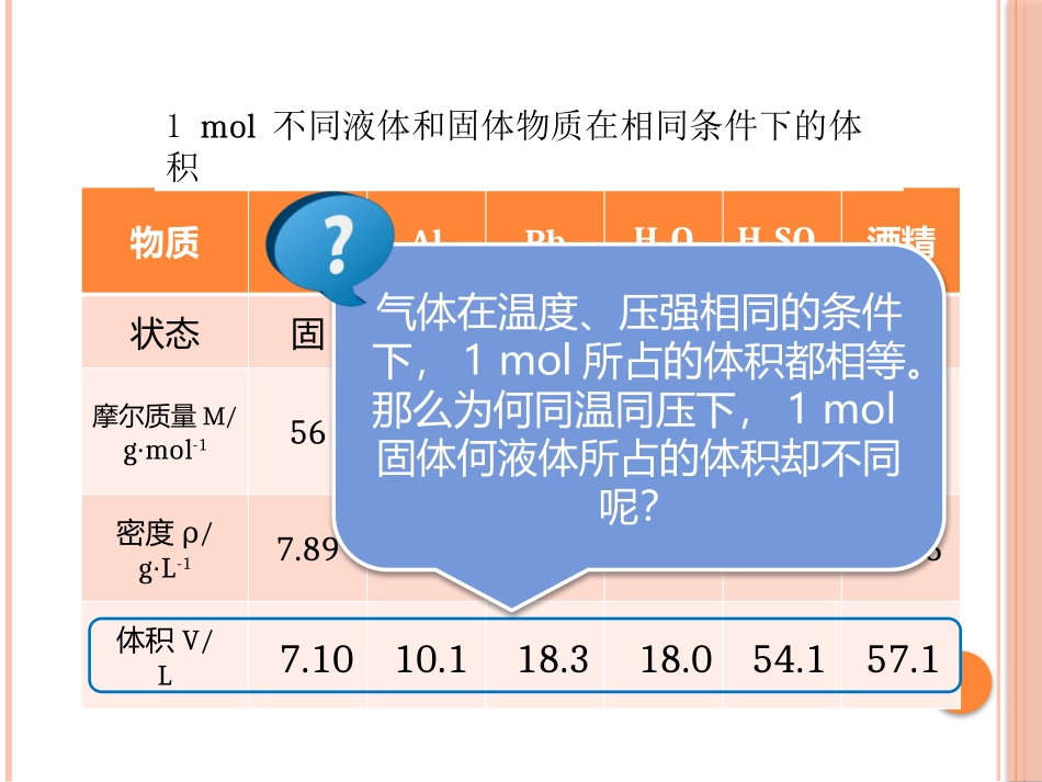 --气体摩尔体积_第3页