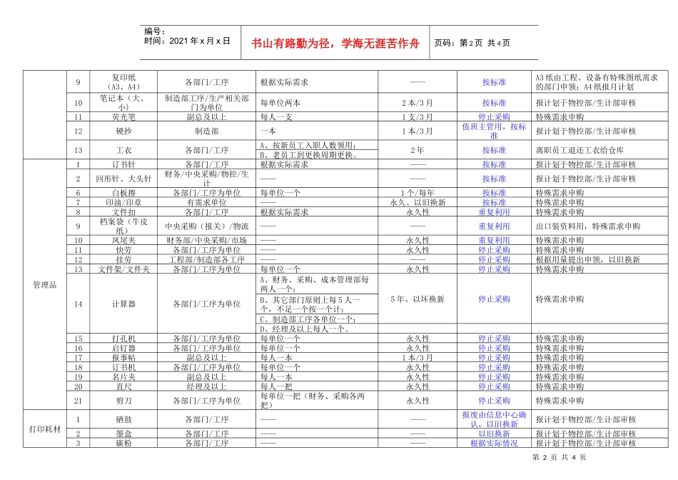 方正办公用品管理规定及控制对照表_第2页