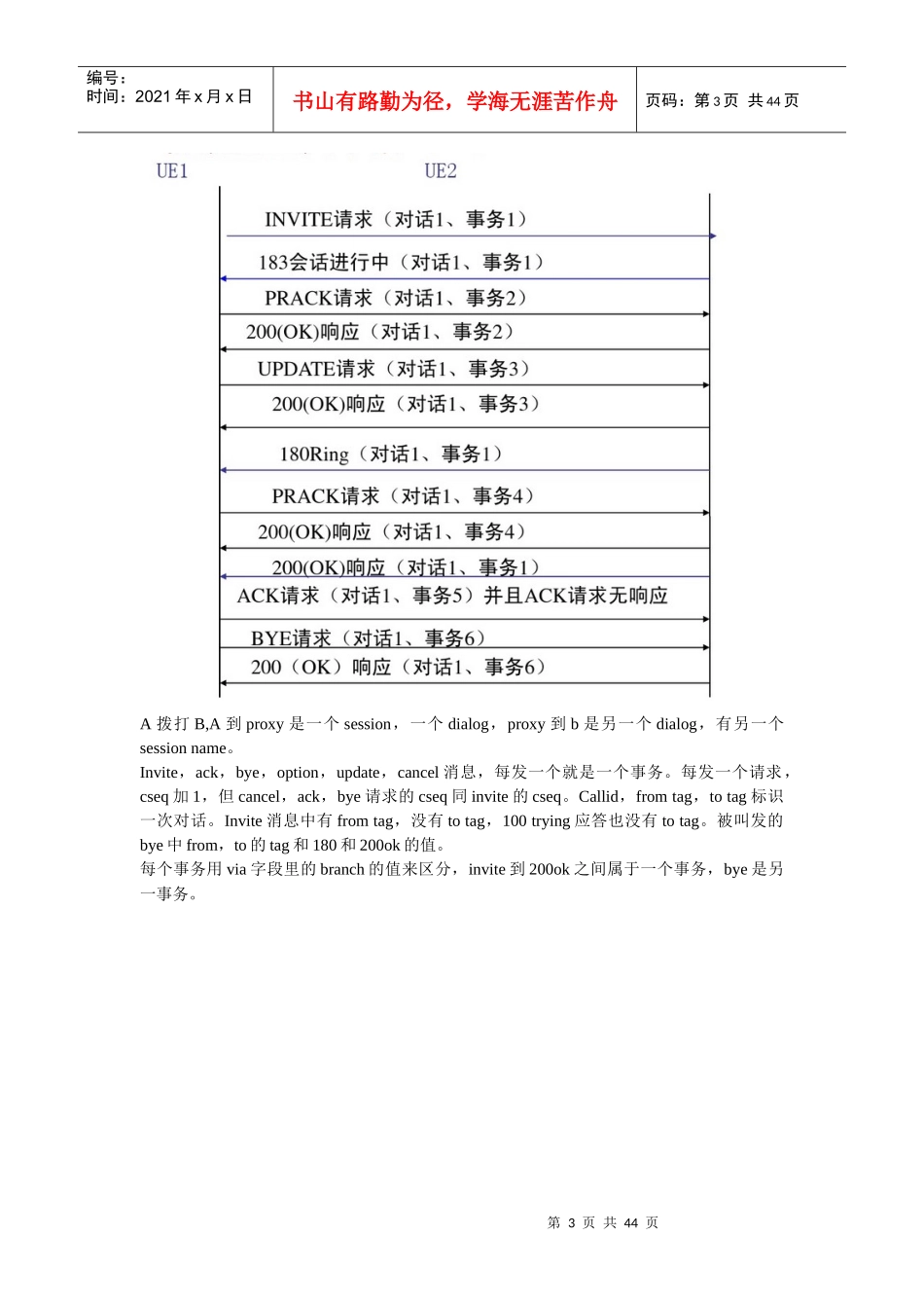 wiresharkf分析SIP呼叫流程典型流程图解_第3页