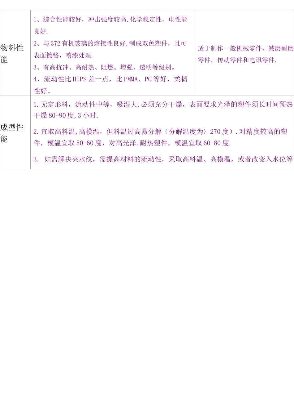 (完整版)所有塑胶原料特性汇总_第2页