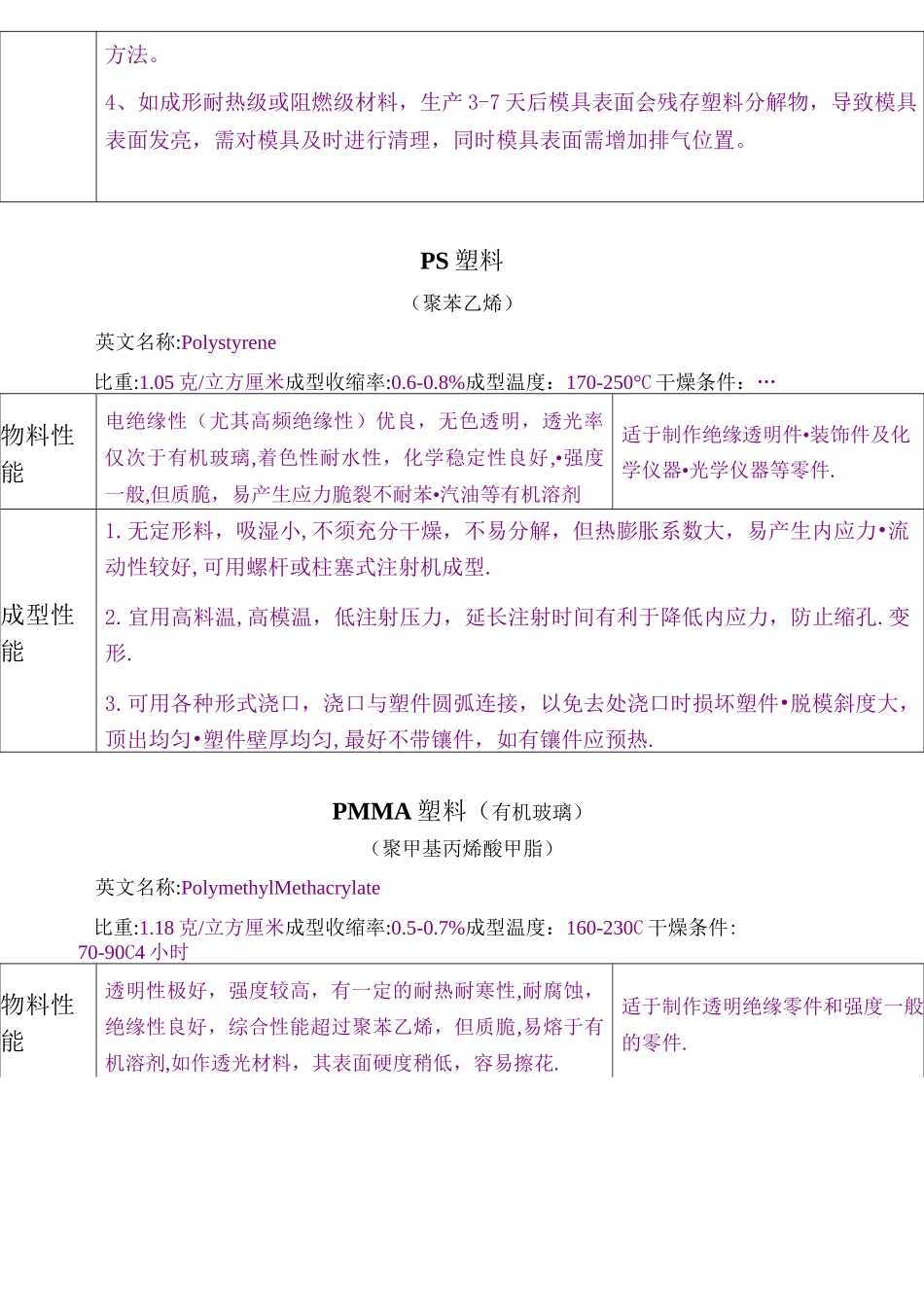 (完整版)所有塑胶原料特性汇总_第3页
